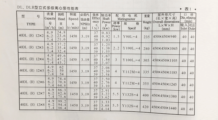 多級(jí)泵參數(shù) 多級(jí)泵參數(shù)