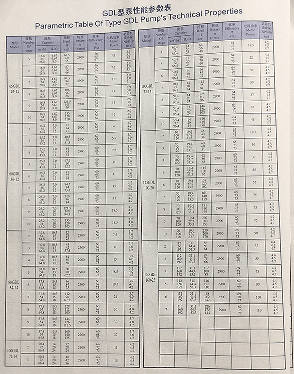 GDL型多級泵性能參數(shù)表 GDL型多級泵性能參數(shù)表