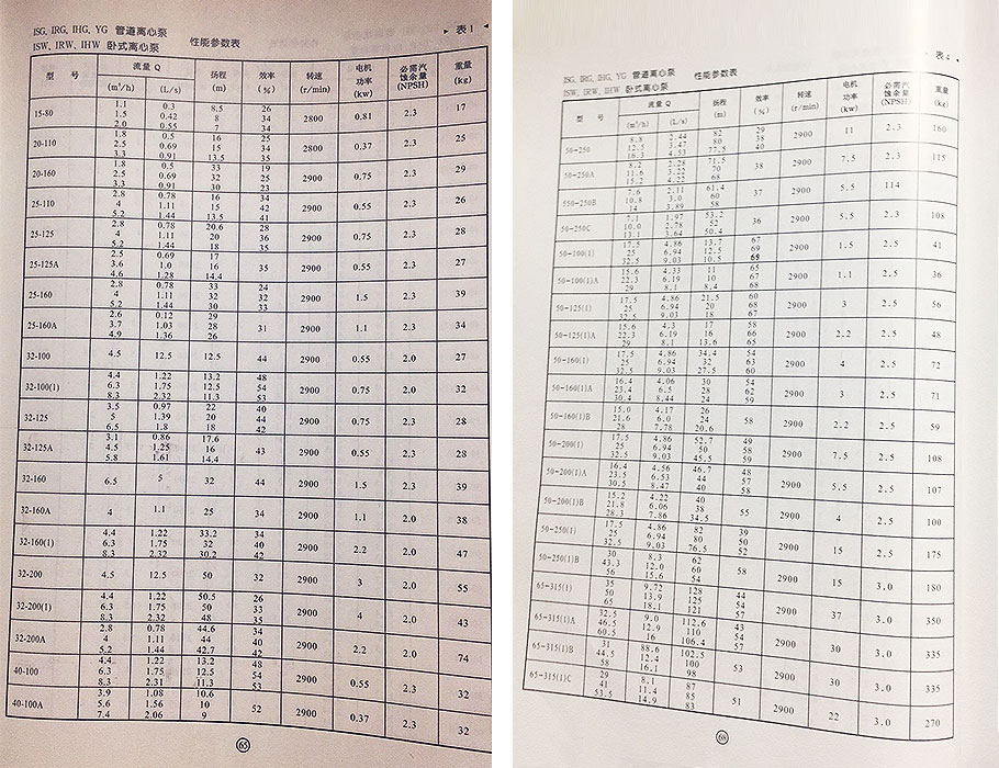IHG管道泵參數(shù) IHG管道泵參數(shù)