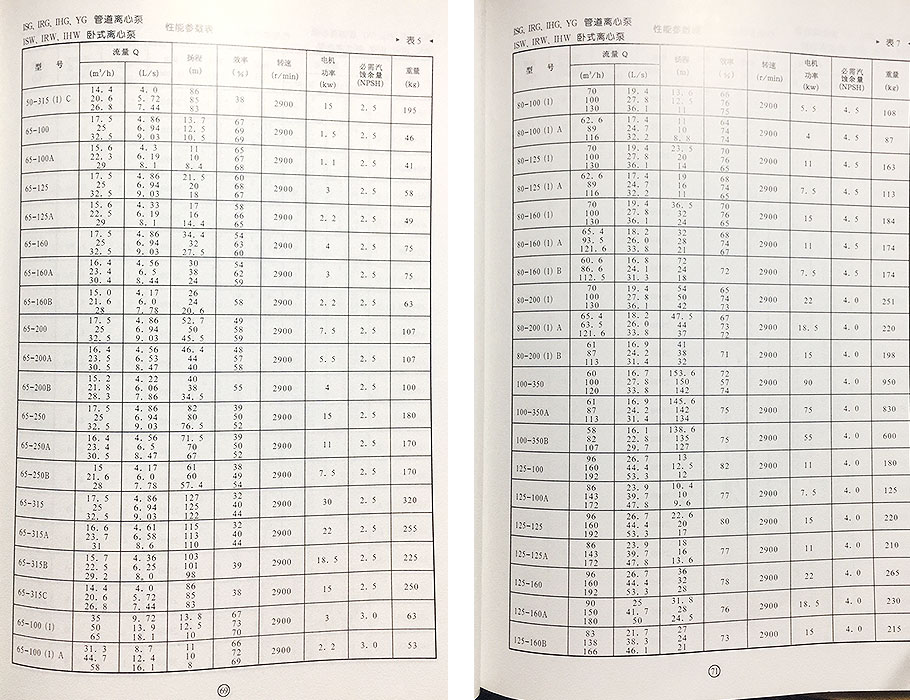 IHG管道泵參數(shù) IHG管道泵參數(shù)