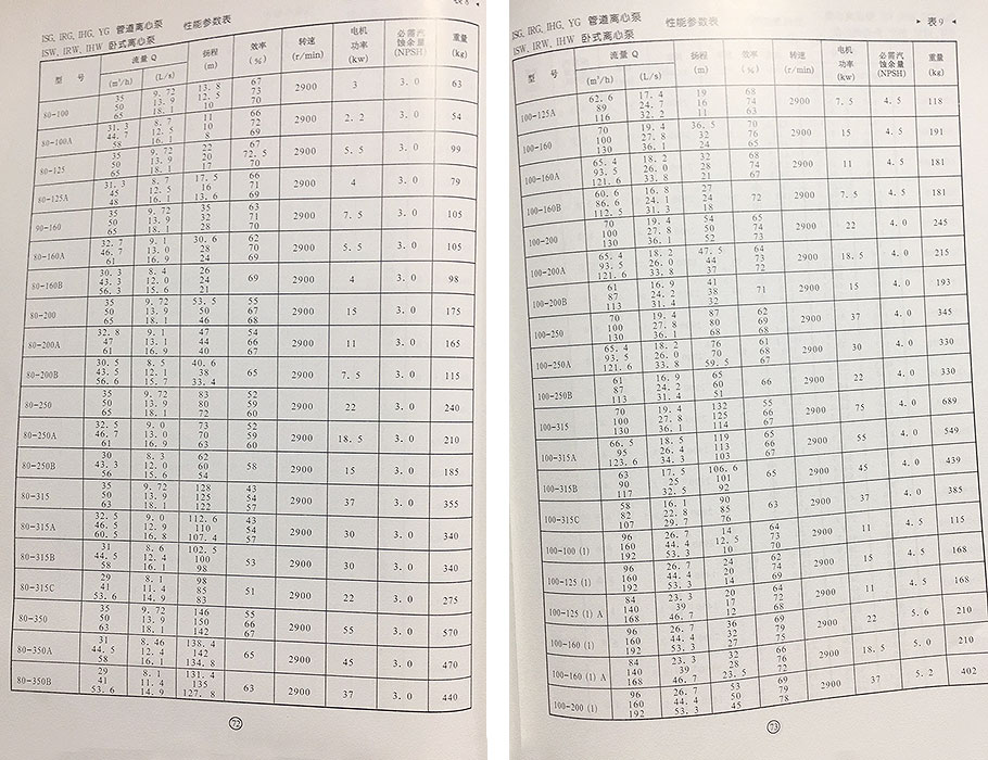 IHG管道泵參數(shù) IHG管道泵參數(shù)