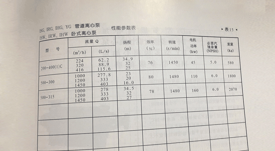 IHG管道泵參數(shù) IHG管道泵參數(shù)
