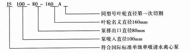 IS離心泵型號意義說明 IS離心泵型號意義說明