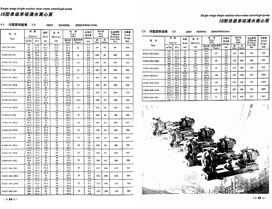 IS離心泵參數(shù) IS離心泵參數(shù)