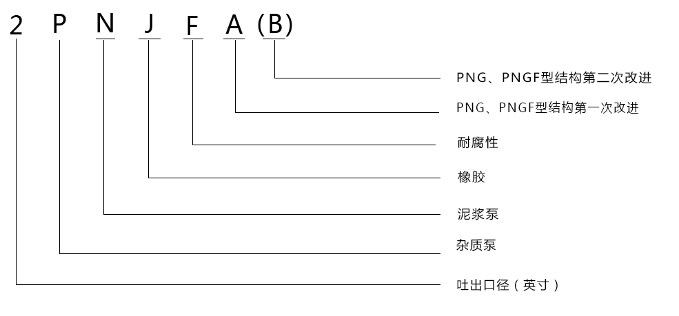 型號意義說明 型號意義說明