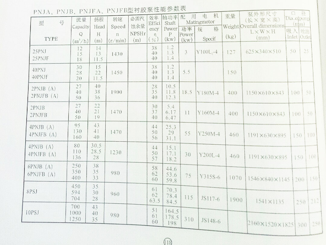 PNJA泥漿泵參數(shù) PNJA泥漿泵參數(shù)