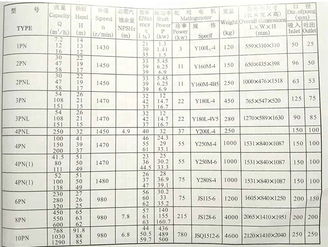 PNL泥漿泵參數(shù) PNL泥漿泵參數(shù)