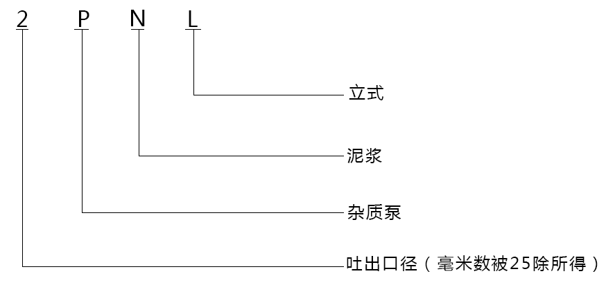 型號(hào)意義說(shuō)明 型號(hào)意義說(shuō)明