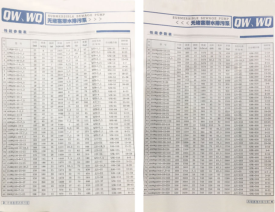 WQ泥漿泵參數(shù) WQ泥漿泵參數(shù)