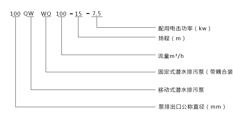 型號(hào)意義說明 型號(hào)意義說明