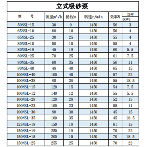 NSL砂漿泵參數(shù) NSL砂漿泵參數(shù)