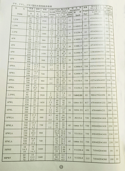 PW污水泵參數(shù) PW污水泵參數(shù)