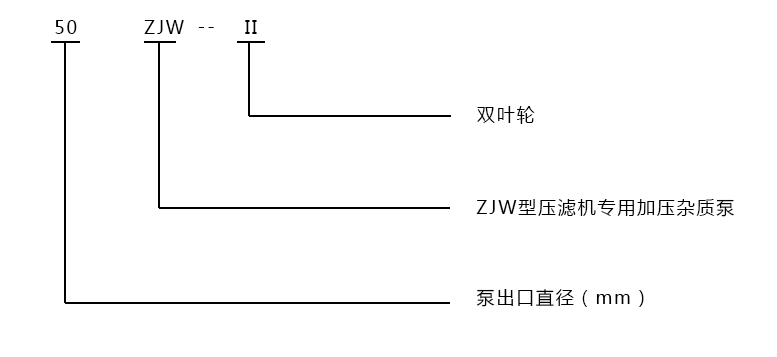 型號(hào)意義說明 型號(hào)意義說明