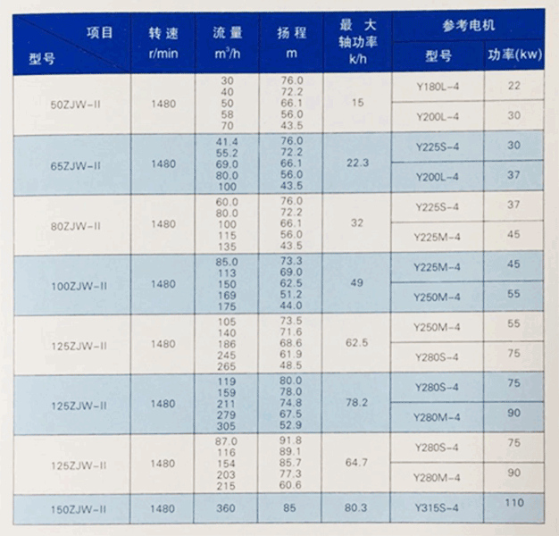 性能參數(shù) 性能參數(shù)
