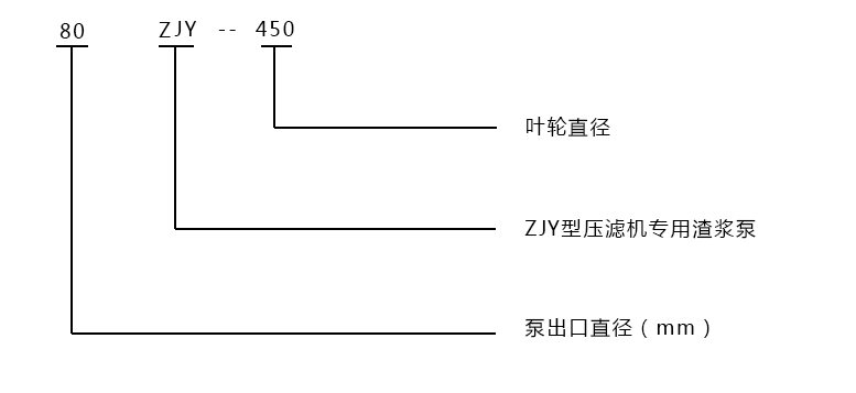 型號意義說明 型號意義說明