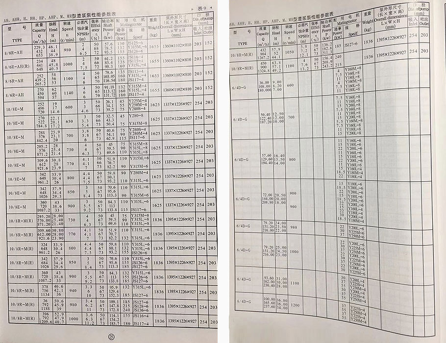 AH型渣漿泵參數(shù) AH型渣漿泵參數(shù)