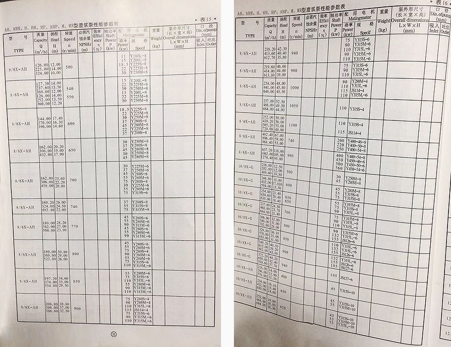 AH型渣漿泵參數(shù) AH型渣漿泵參數(shù)