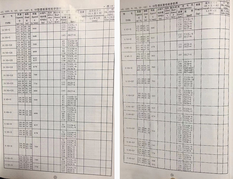 AH型渣漿泵參數(shù) AH型渣漿泵參數(shù)