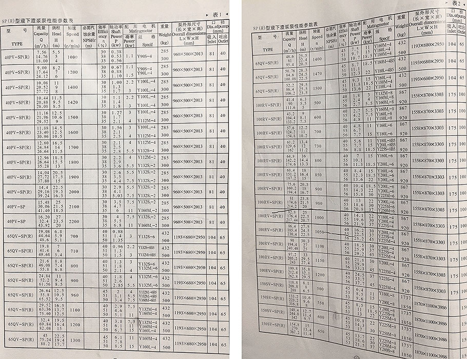 SP(R)型液下渣漿泵參數(shù) SP(R)型液下渣漿泵參數(shù)
