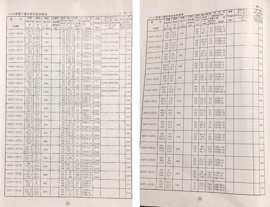 SP(R)型液下渣漿泵參數(shù) SP(R)型液下渣漿泵參數(shù)