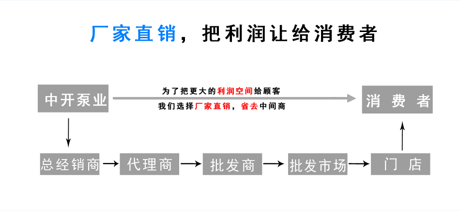 1572334033519515.jpg 廠家直銷(xiāo).jpg