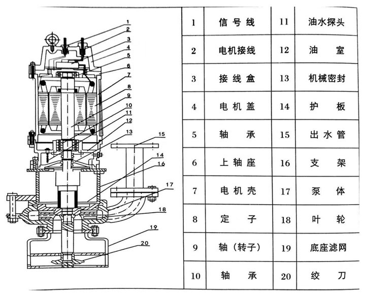 潛水渣漿泵分解圖 潛水渣漿泵分解圖