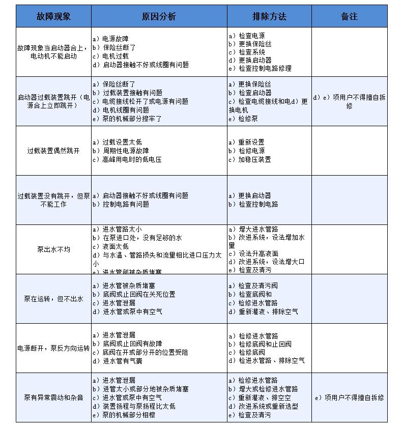 處理方法 處理方法